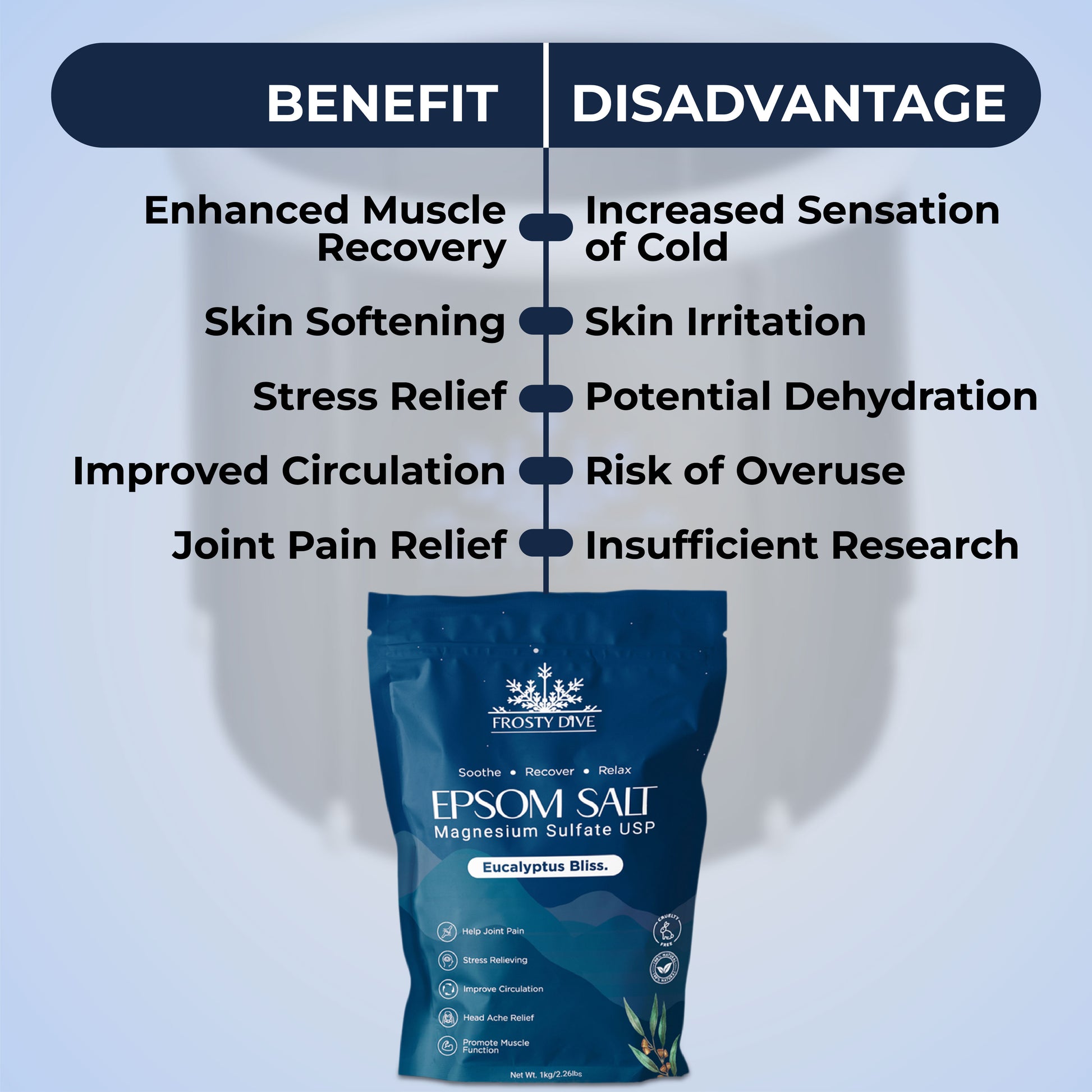 Epsom Salt